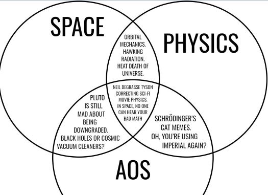 AoS Venn.JPG